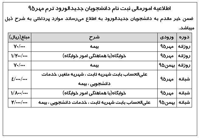 اطلاعیه مالی ورودی 95