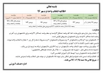 اصلاحیه اطلاعیه انتخاب واحد ترم مهر 96