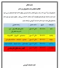 اطلاعیه انتخاب واحد دانشجویان ترم آخر
