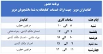 کتابداران