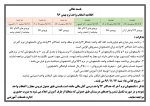 اطلاعیه انتخاب واحد ترم بهمن 96