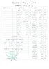 اسامی منتخبین مرحله اول خوابگاه شهید علم الهدی
