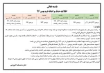 اطلاعیه حذف و اضافه ترم بهمن 96