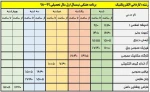 الکتروتکنیک
