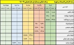 تاسیسات و تهویه