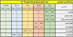 حسابداری
