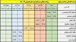 ساخت و تولید