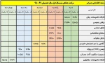 عمران