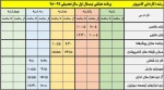 کامپیوتر