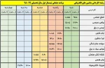 ماشین های الکتریکی