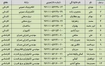 اعلام نتایج رای کمسیون موارد خاص استان 2