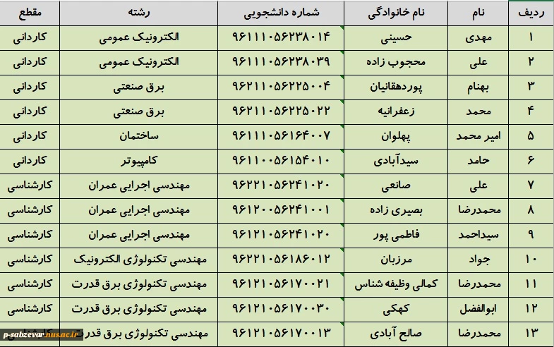 اعلام نتایج رای کمسیون موارد خاص استان 2
