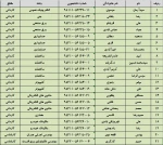 اعلام نتایج رای کمسیون موارد خاص استان 3