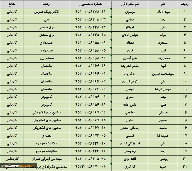 اعلام نتایج رای کمسیون موارد خاص استان 3