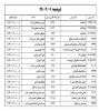 برنامه امتحانات  5