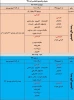 اطلاعیه مهم در خصوص بازه انتخاب واحد 991 2