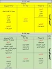 اطلاعیه مهم در خصوص بازه انتخاب واحد 991 3