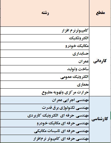 گروههای آموزشی
