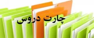 چارت گروههای درسی