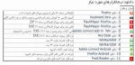 نرم افزار