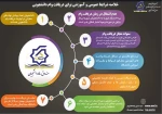 اطلاعیه در خصوص درخواست وام دانشجویی
 3