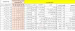 کلاسهای حضوری دهم اسفند تا 21 اسفند 99  2