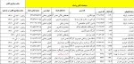 کلاسهای حضوری دهم اسفند تا 21 اسفند 99 2