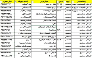 حسابداری -معماری -تاسیسات تهویه