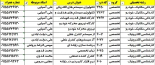 کاردانی مکانیک خودرو -کارشناسی الکترونیک