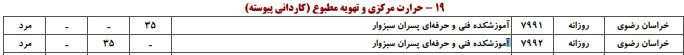 اطلاعیه سنجش 2