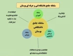 تغییر سامانه آموزشی دانشگاه فنی و حرفه ای از ناد به بوستان و راهنمای استفاده از سامانه جدید  2