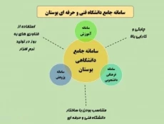 تغییر سامانه آموزشی دانشگاه فنی و حرفه ای از ناد به بوستان و راهنمای استفاده از سامانه جدید  2