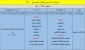 جدول زمان بندی انتخاب واحد نیمسال اول سال 1401-1400