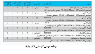 برنامه درسی کاردانی الکترونیک