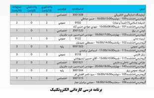 برنامهدرسی کاردانی الکتروتکنیک