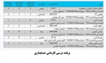 کاردانی حسابداری
