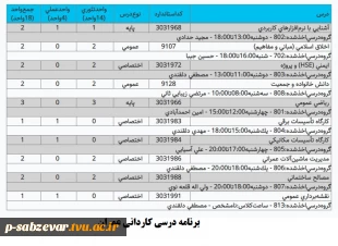 کاردانی عمران