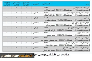کارشناسی مهندسی اجرایی عمران