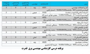 کارشناسی مهندسی برق  قدرت