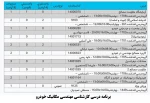 کارشناسی مهندسی مکانیک خودرو
