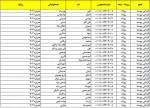 شماره دانشجویی کاردانی  عمران