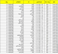 شماره دانشجویی کاردانی الکتروتکنیک