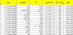 شماره دانشجویی کاردانی الکترونیک عمومی