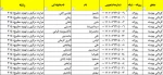 شماره دانشجویی کاردانی حرارت مرکزی و تهویه مطبوع