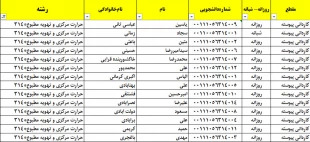 شماره دانشجویی کاردانی حرارت مرکزی و تهویه مطبوع
