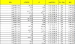 شماره دانشجویی کاردانی ساخت و تولید