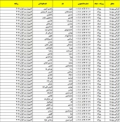 شماره دانشجویی کاردانی کامپیوتر