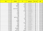 شماره دانشجویی کاردانی معماری