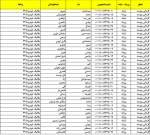شماره دانشجویی کاردانی مکانیک خودر