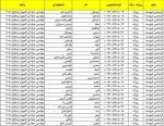 شماره دانشجویی کارشناسی  مهندسی حرفه ای کامپیوتر